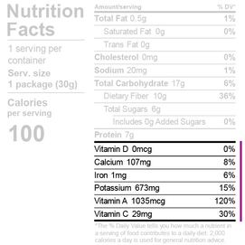 Micronutrients for dehydrated broccoli