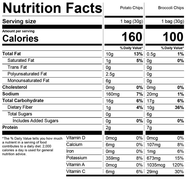 Potato Chip Nutrient Comparison potato-chip-nutrient-comparison